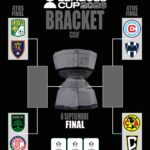 LEAGUES CUP CUARTOS DE FINAL DONDE VER FECHAS Y HORARIOS
